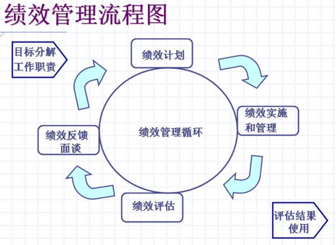 企业居于N值的责任结果管理技巧